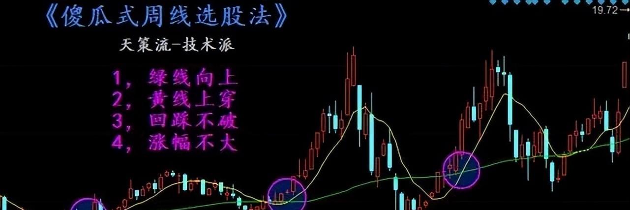 最精准的周线选股方法,周线选股最准确的方法