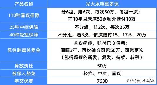 甲状腺癌获赔60万，理赔前你必须知道这些丨理赔实录
