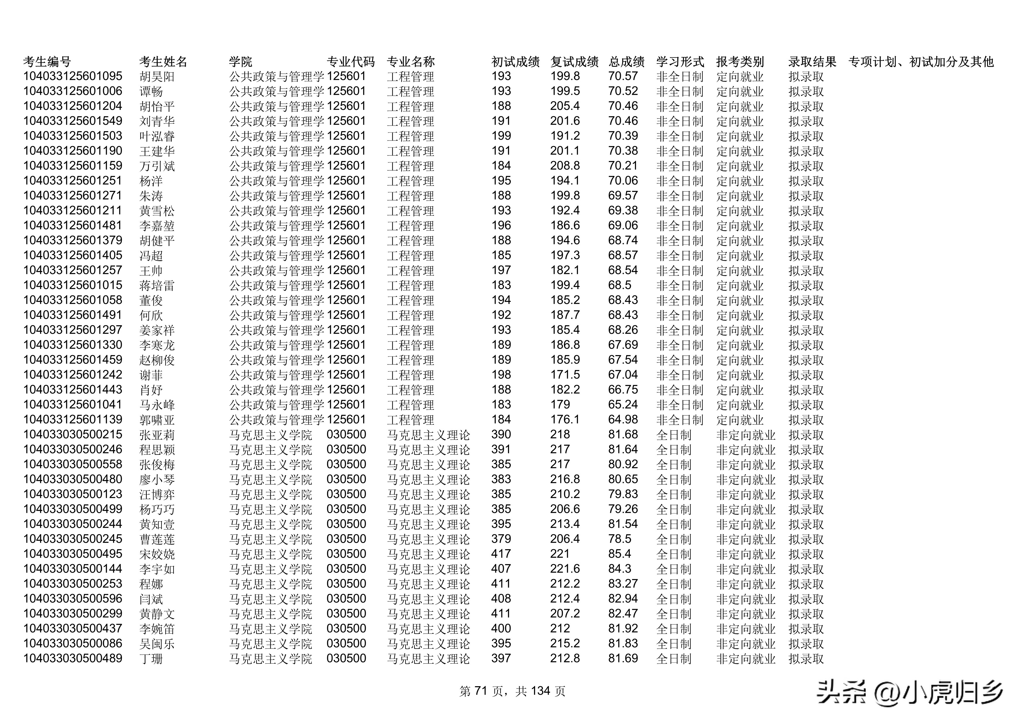 南昌大学2023年统招硕士研究生拟录取名单（不含推免生）