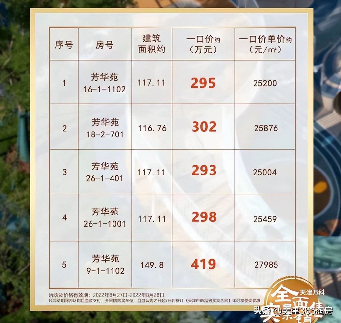 魔幻！新梅江加推涨价，西青洋房特惠108万起