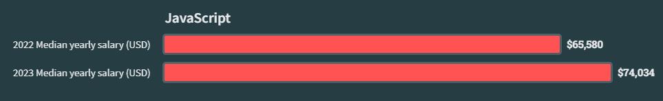 javascript编程语言排行榜视频,js经典编程100题