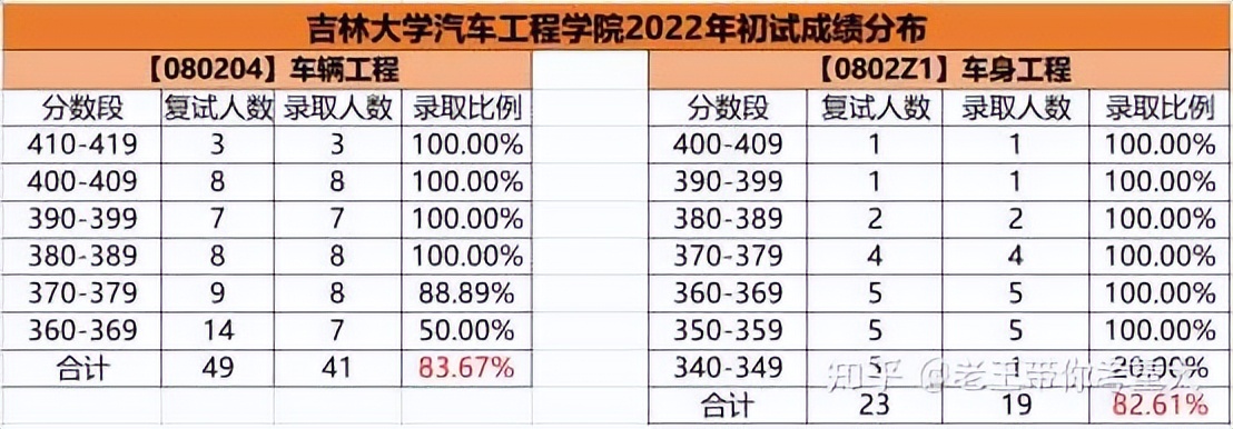 四川大学和重庆大学机械考研,机械考研东北大学和吉林大学