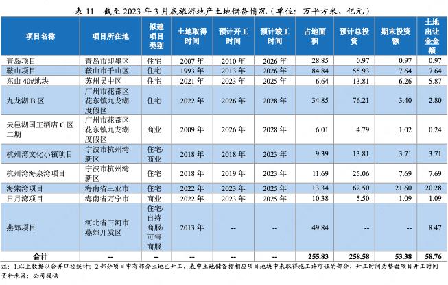 中国旅游集团2017年经营状况,中国旅游集团利润有多少