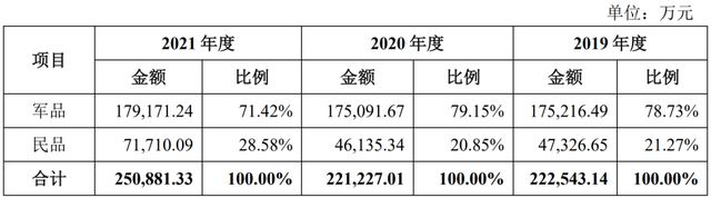 国博电子上市目标价,ipo报价过高和过低