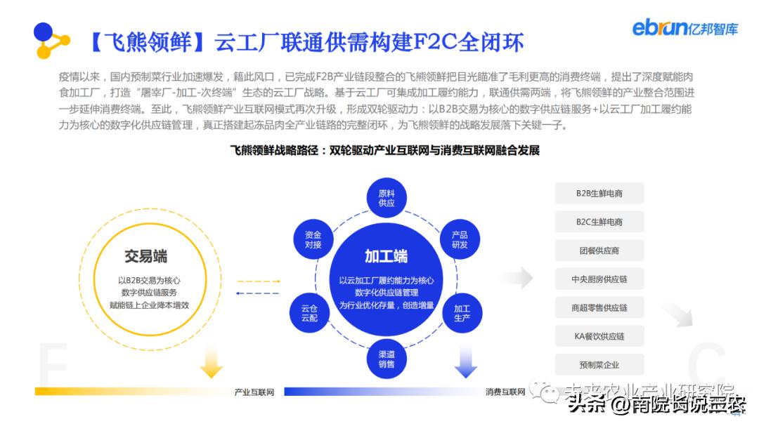 农产品供应链的全局思维,农产品供应链智能化