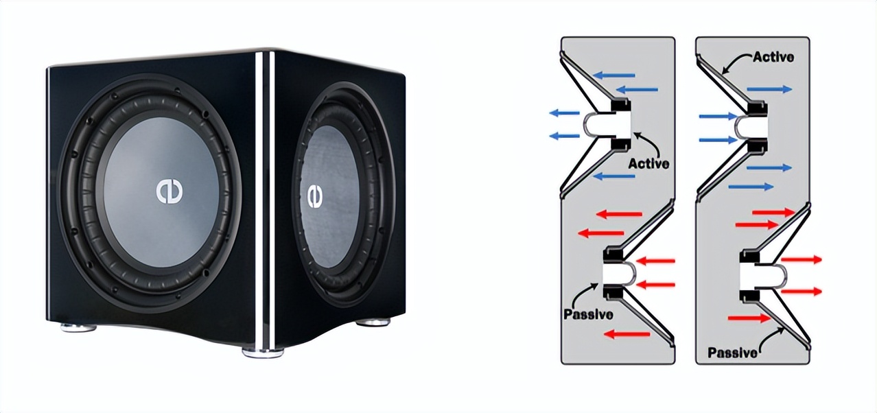 低音炮音箱挑选技巧,低音炮怎么选择最佳