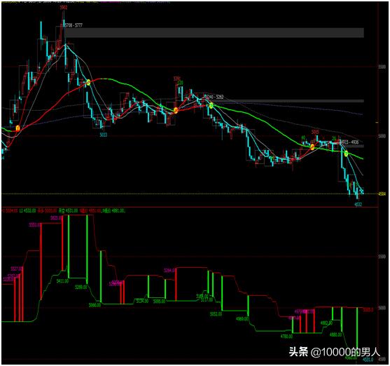 期货交易冠军操作技巧,期货冠军的操作手法