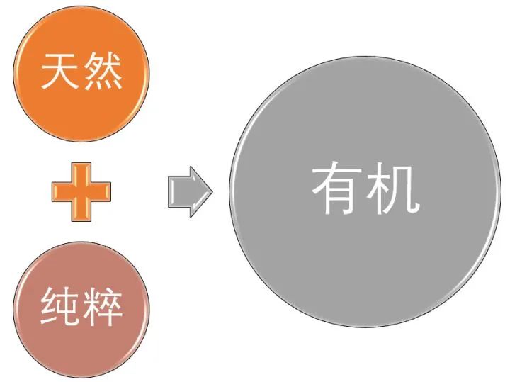 有机奶粉是智商税吗？