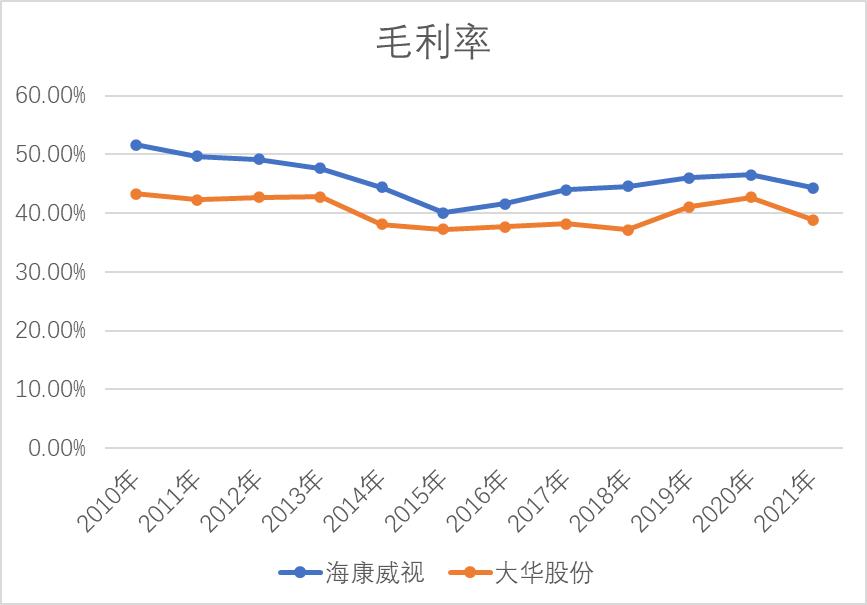 每日股票分析海康威视,海康威视今日分析