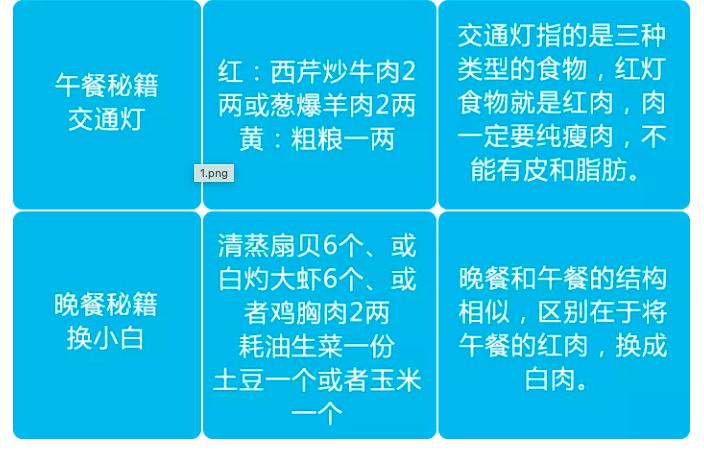不吃晚饭真的会越来越胖吗,不吃晚饭反而会胖怎么改变