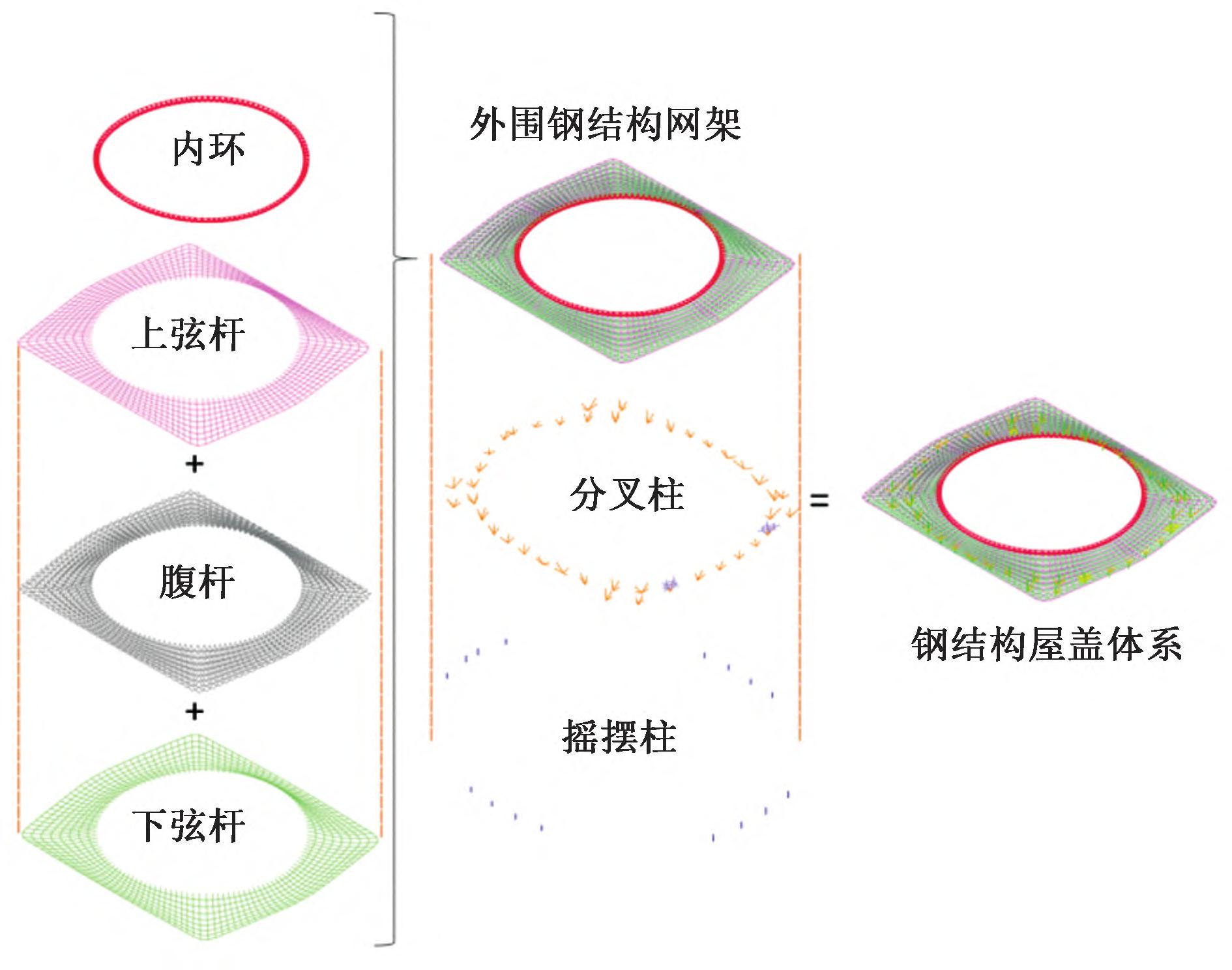 雄安体育中心项目,雄安体育中心钢结构