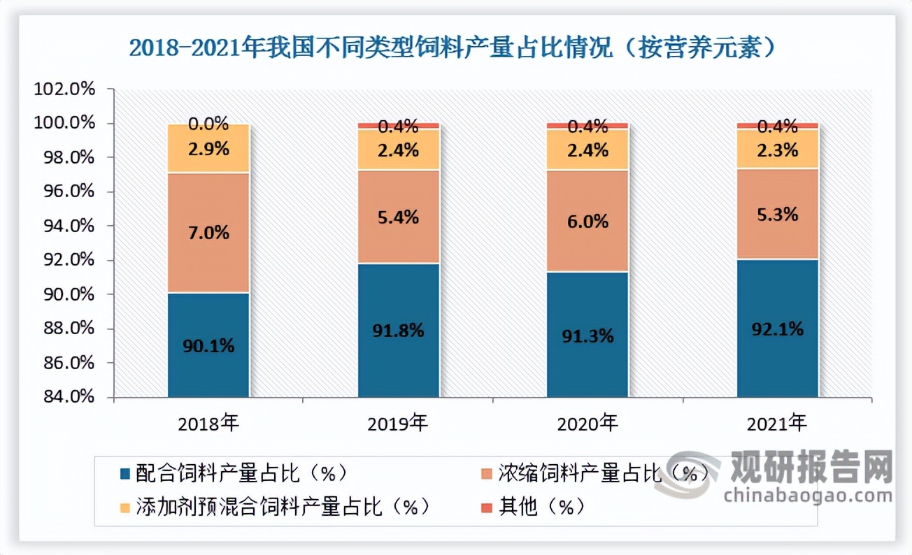 农村饲料加工的前景,国内饲料工业发展现状及趋势