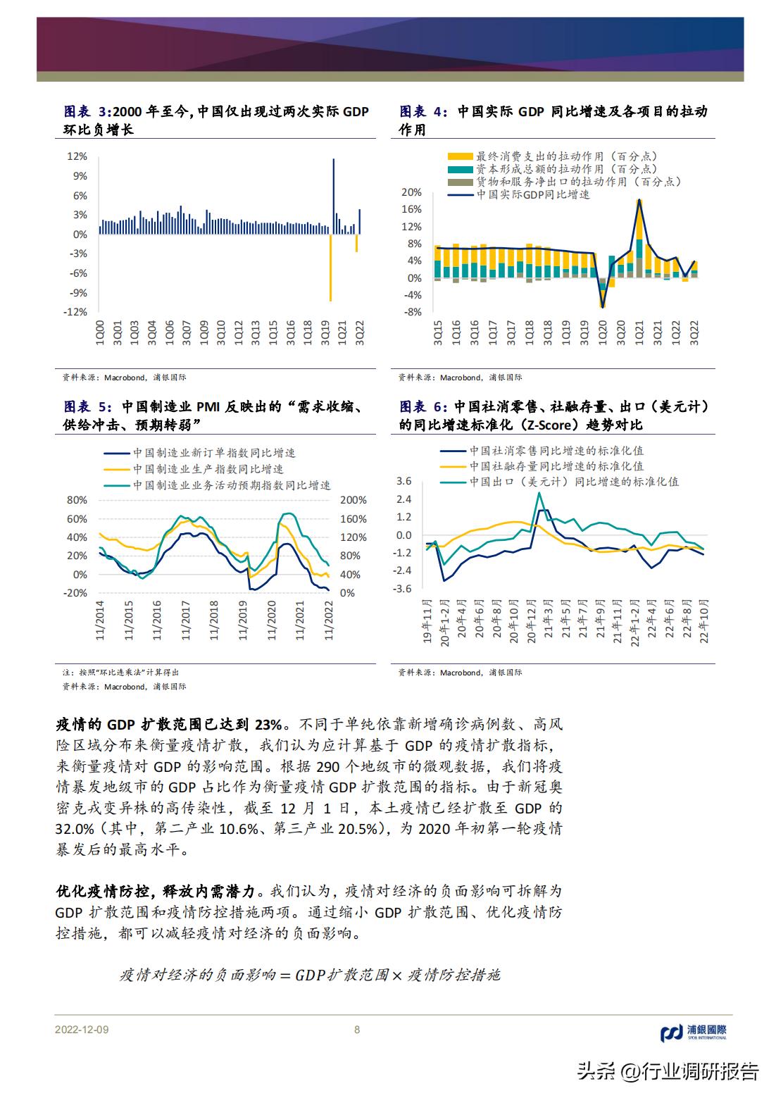 2023年中国消费洞察和市场展望,2023消费市场最新洞察