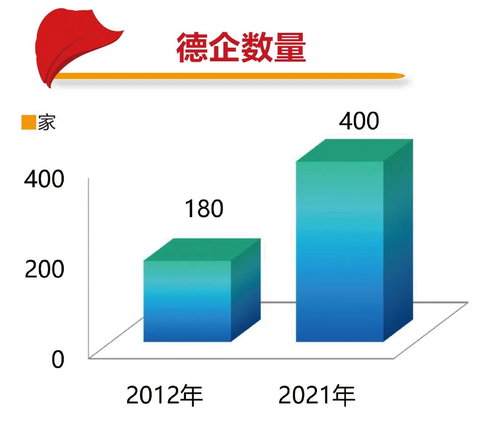 高新区转型发展迈出新步伐,迈上新台阶实现新跨越向纵深发展