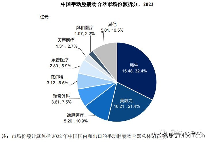 冲刺ipo,冲刺ipo离上市多远