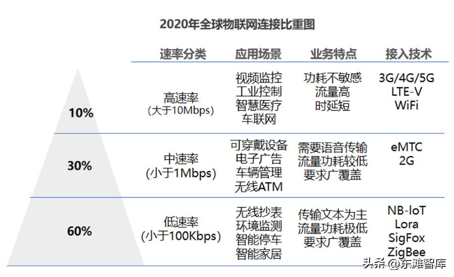 医疗物联网的现状与未来趋势,物联网产业发展阶段分析