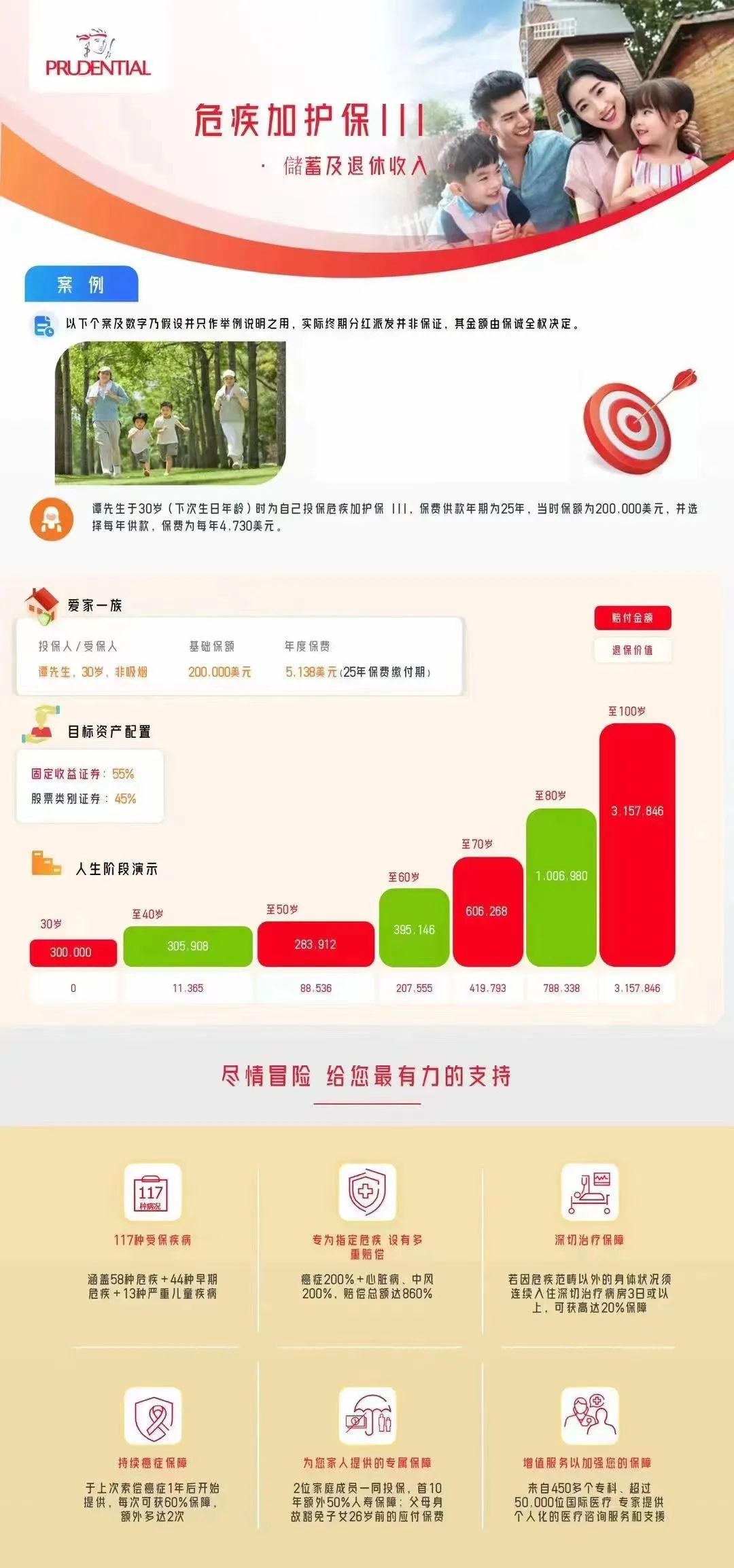 香港保险火爆！什么人在买？买的什么？怎么买？