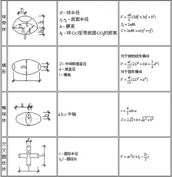 建筑立柱工程量计算公式,建筑混凝土工程量计算方法