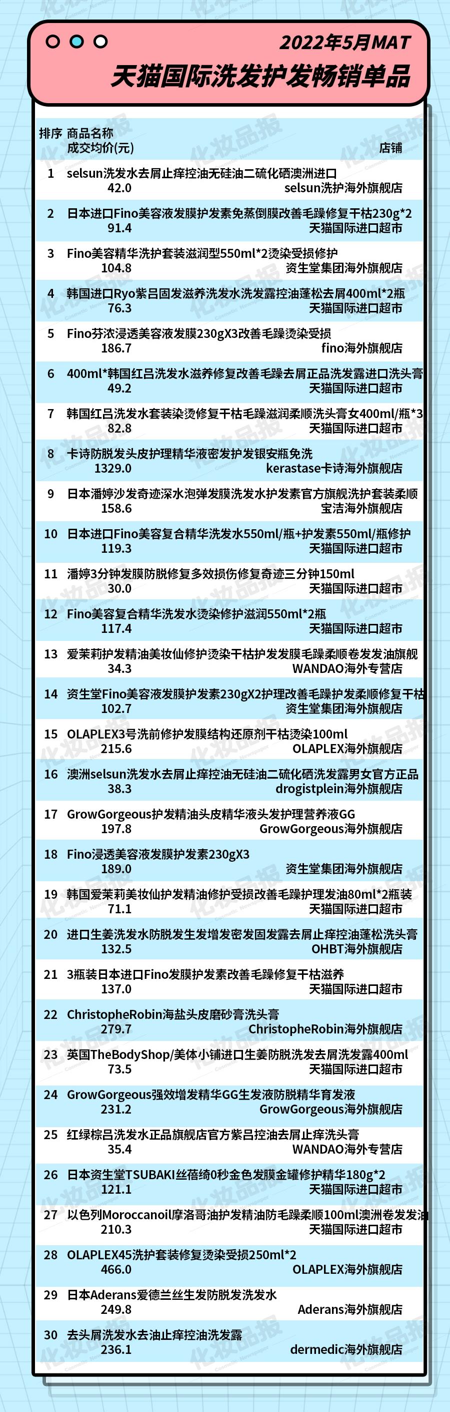 日本热销洗护产品品牌排行,日韩护肤品牌排名