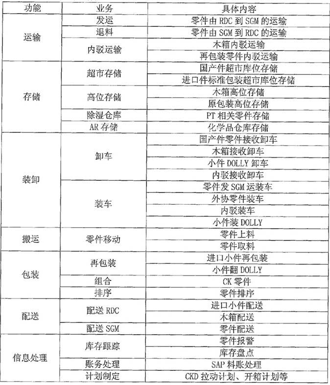 上海通汇汽车零部件公司怎么样,通汇汽车零部件配送中心有限公司