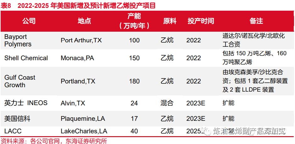 一文读懂整个化工产业链,一文读懂丙烯产业链