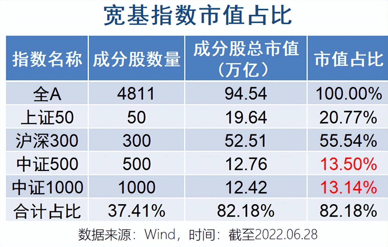 中证1000指数有涨停吗,中证1000与小盘股的区别