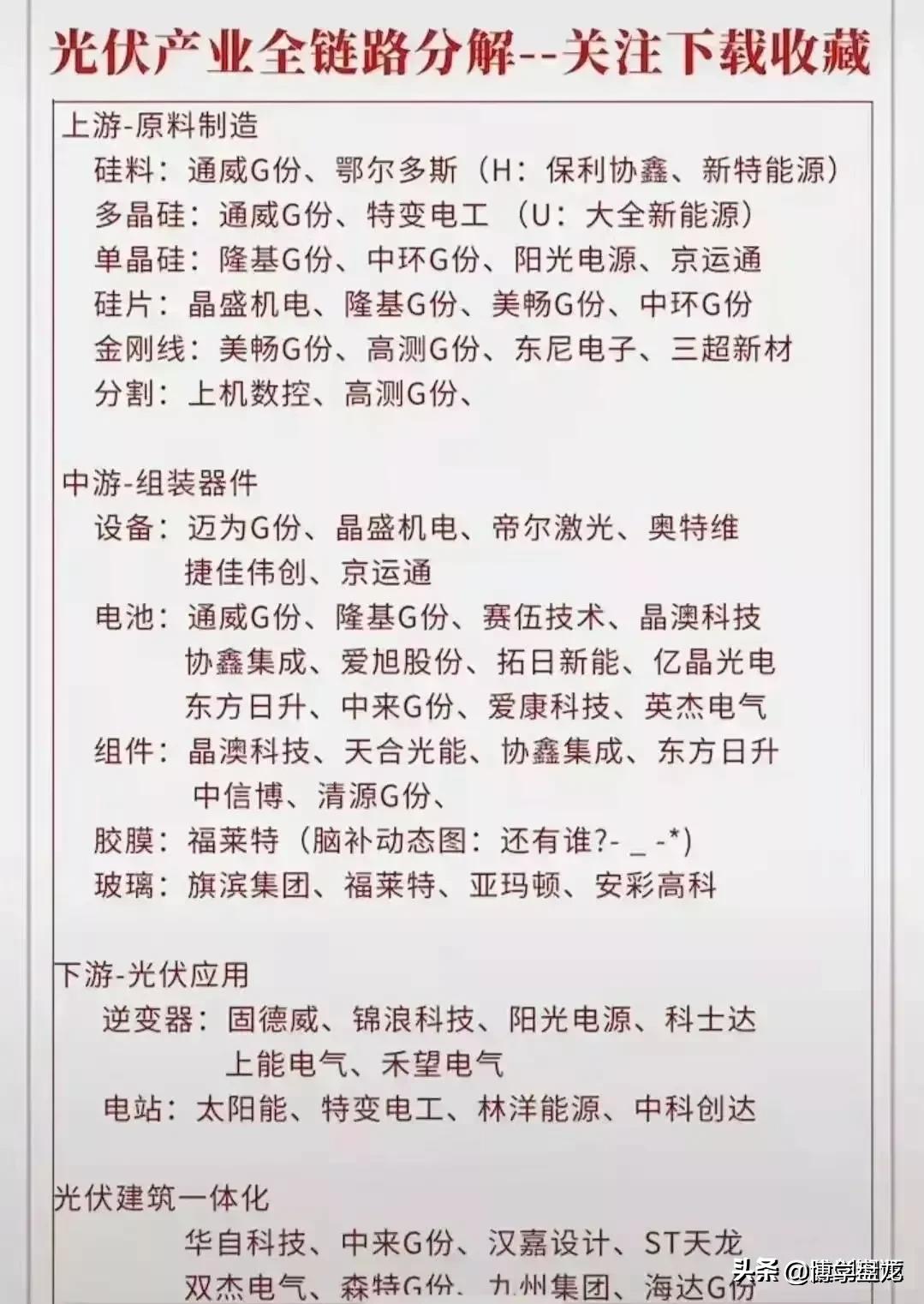 最值得收藏100个行业龙头股,最有价值的朝阳行业龙头股汇总