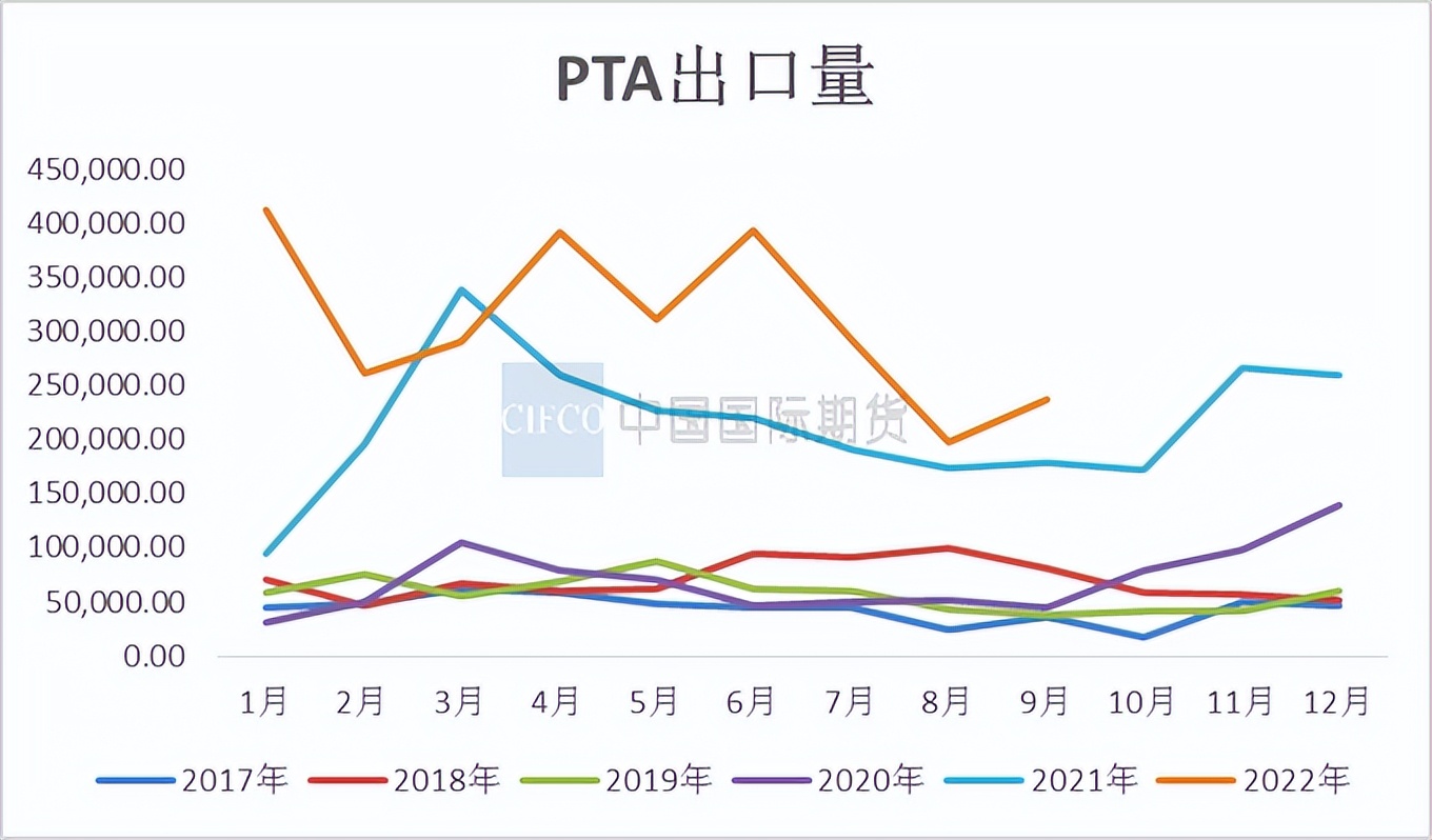 pta搴撳瓨鍘嬪姏,鏈堝害渚涢渶鎶ュ憡