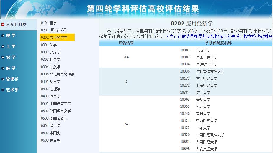 金融专硕考研：重庆大学和中南财经政法大学哪个更好考？如何选择