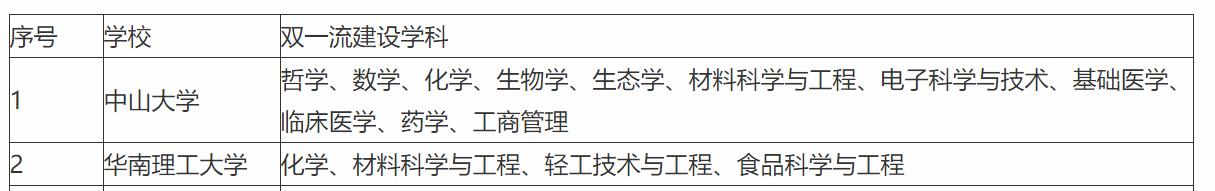 深圳大学建议读吗,深圳大学究竟性价比高不高
