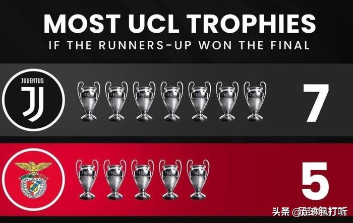 德甲拿过欧冠亚军的球队,历届欧冠亚军一览表最新排名