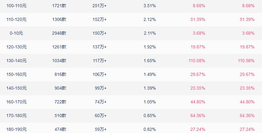 母婴千亿级市场,母婴护理市场