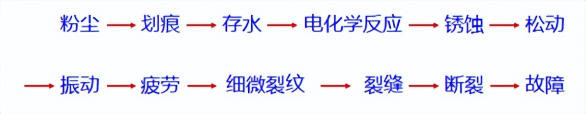 5s管理知识题库,5s管理有效的技巧