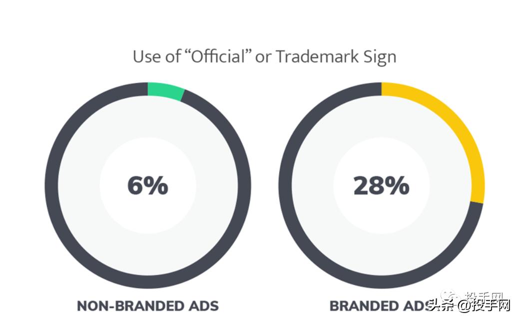 谷歌创意广告有哪些,谷歌广告推荐购物