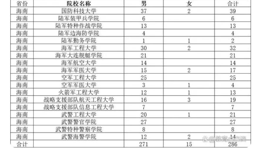 报考军校要有哪些条件限制,报考军校有哪些必要条件