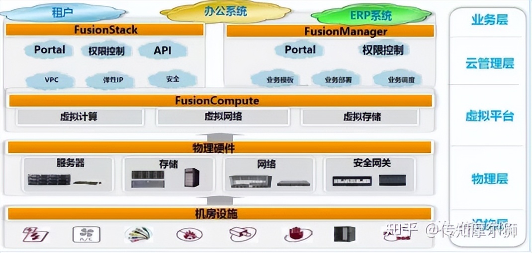 什么叫云计算最通俗易懂的,带你了解什么叫云计算