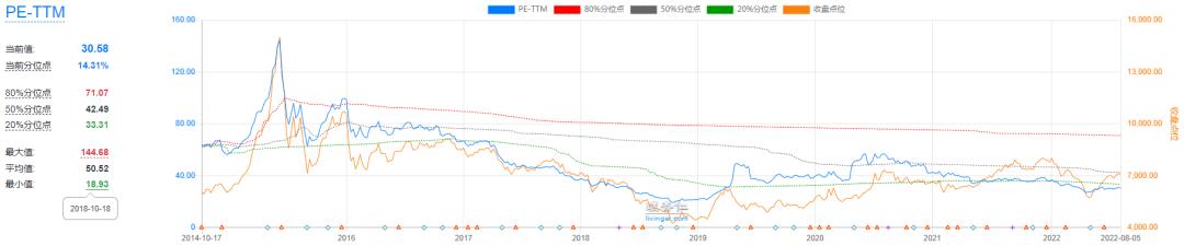 中证1000为什么突然涨了,中证1000能参考沪深300指数么