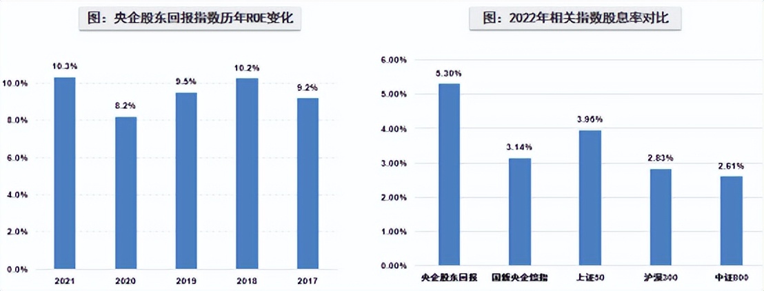 中字头的央企公司名单,中字头央企各领域龙头