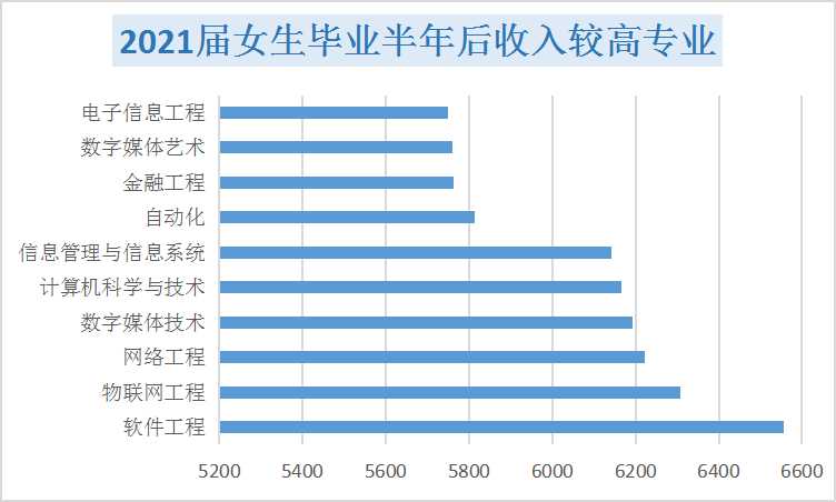2022年哪个专业就业前景最好,女生本科就业前景最好的十大专业