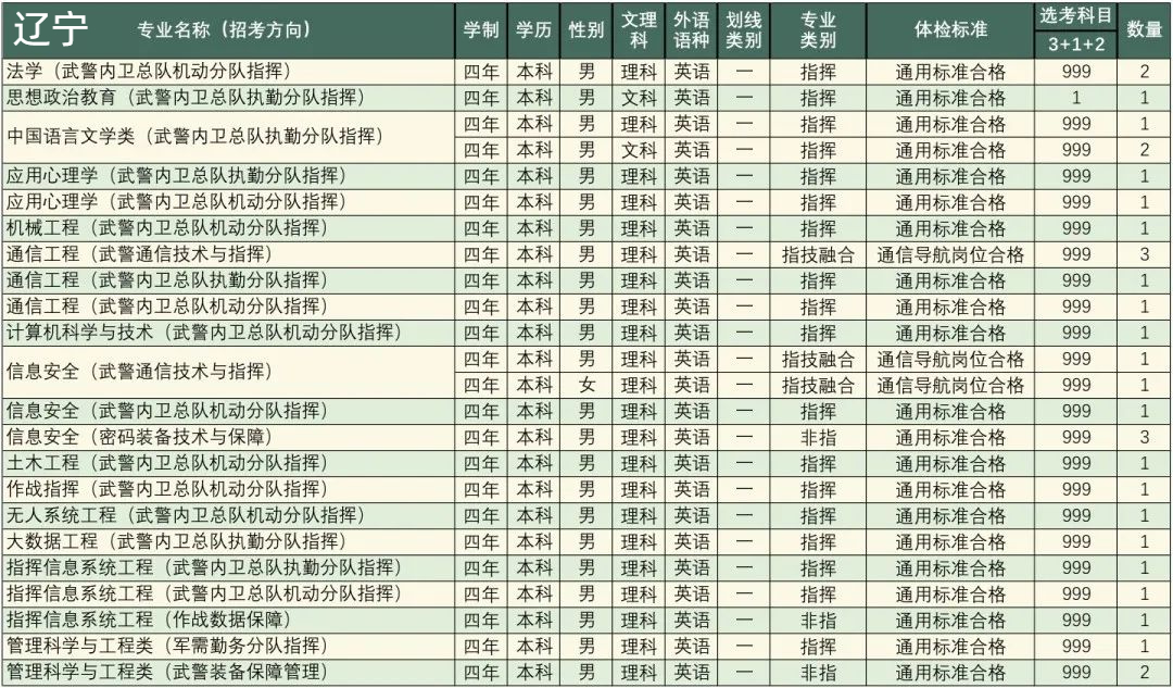 高考志愿填报军校体检标准,高考报考军校视力需要什么条件