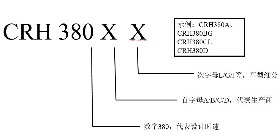 铁路动车组列车所有型号,目前我国动车组的主要型号有哪些