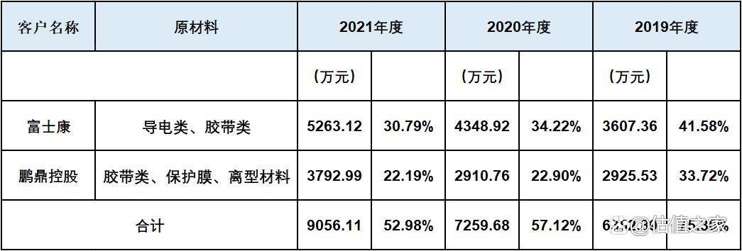 六淳智能科技越南事业部,六淳智能科技有几个厂区