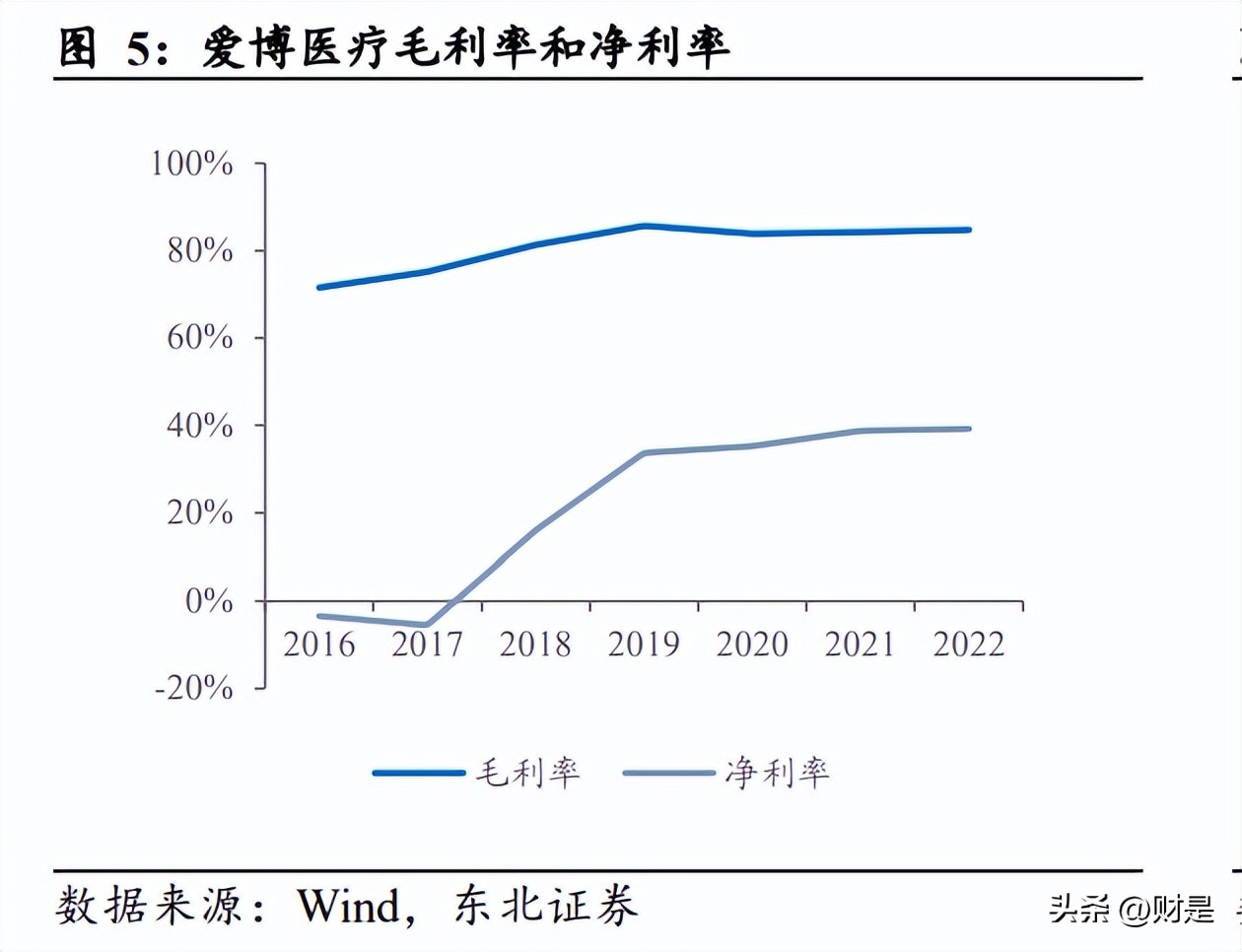 爱博医疗核心产品前景,爱博医疗最新报告