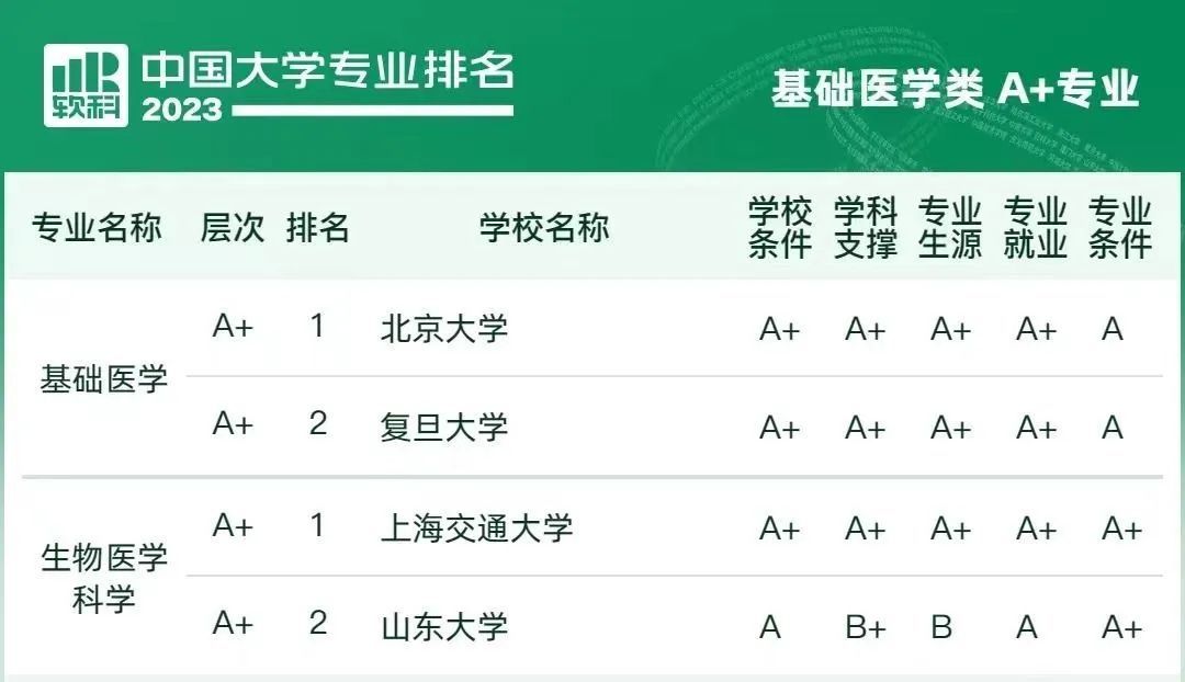 临床医学怎样才可以学,想报临床医学怎么报