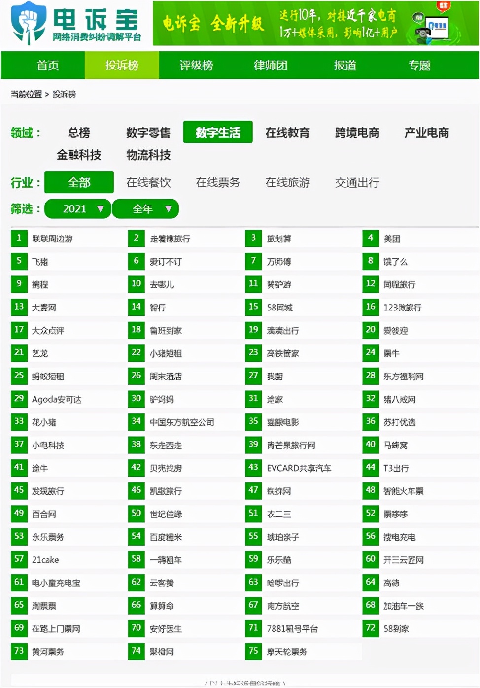 315曝光网络投诉最多的平台 (网络平台能投诉315吗)