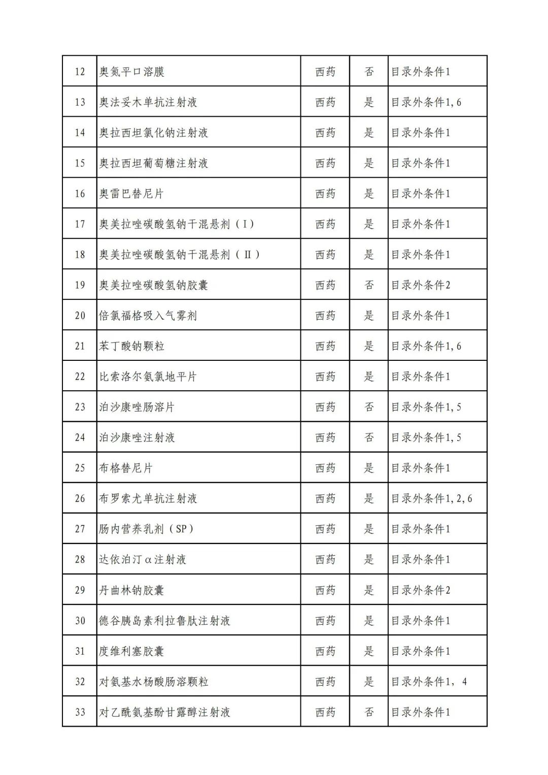 平均降价超50%！这些药品有望纳入医保！