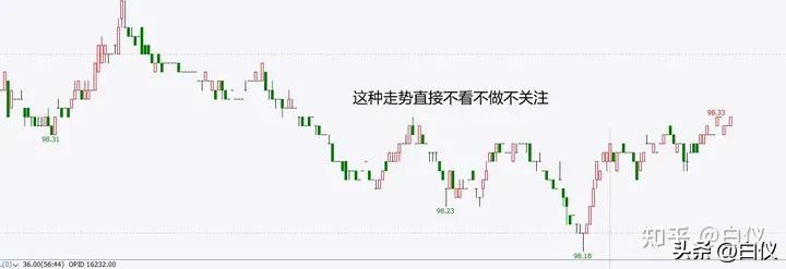 缠论利润最大的交易模式,缠论实战交易记录