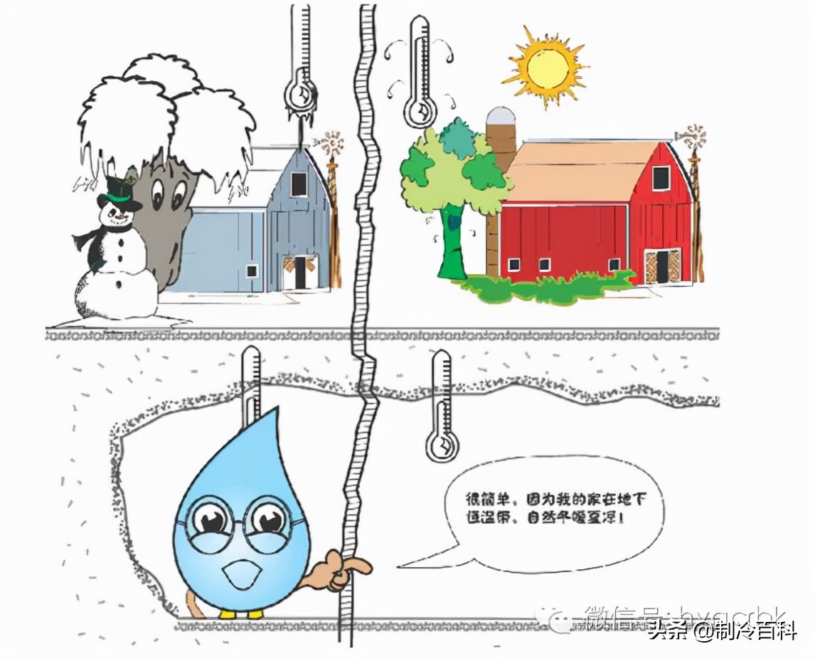 地源热泵的真实使用感受,为什么地源热泵最好