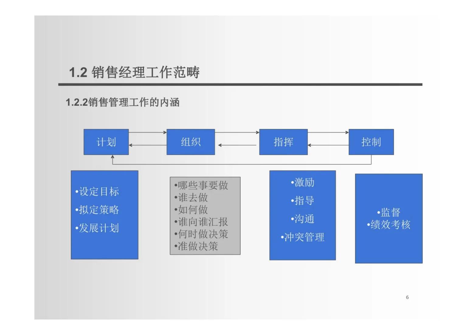 这才是真正的销售管理,如何建立销售团队建设