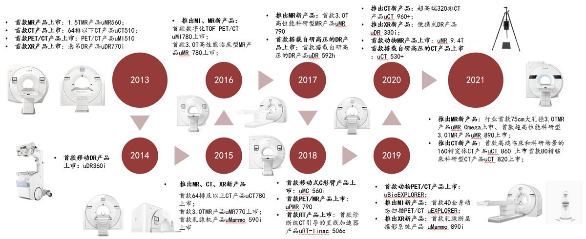 联影医疗ct质量可靠吗,联影医疗展会